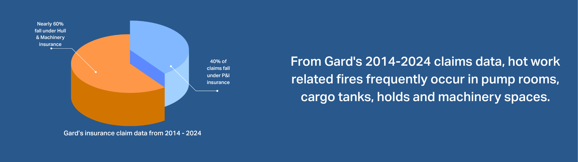 AimZero-GARD Statistics